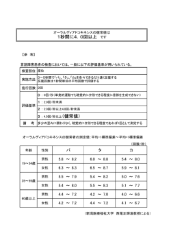 1秒間に4．0回以上 です