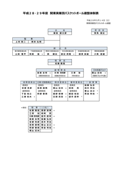 平成28・29年度関東実業団連盟組織図