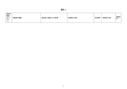 1 添付 A