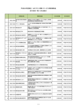 1次公募分 - 京都府中小企業団体中央会