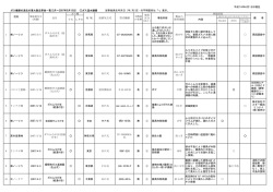 2007年3月～5月13日まで工業会に報告のあった分