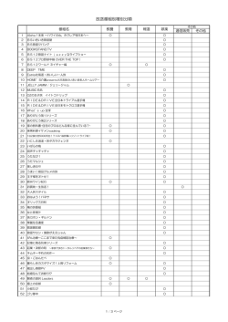 2016年4月～2016年9月の番組種別