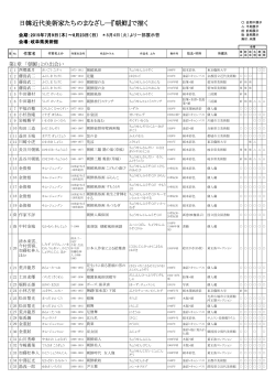 日韓近代美術家たちのまなざし―『朝鮮』で描く