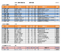 2016 長崎・西海大会 選手名簿 - 長崎・西海ボディビル・フィジーク選手権