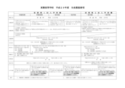 生徒募集要項(PDF : 54.29 KB)