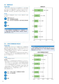 22 褥瘡発生率 23 入院中の肺塞栓症の発生率