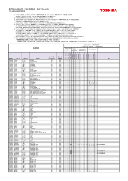 東芝SDHC/SDXCカード動作確認機器一覧(デジタルカメラ) 2016年06月