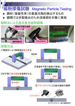 磁粉探傷試験 Magnetic Particle Testing