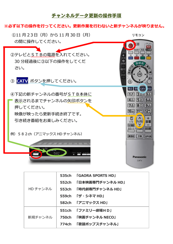 チャンネルデータ更新の操作手順