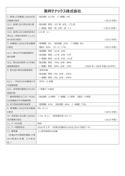 東邦テナックス株式会社