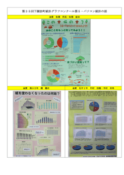 第35回下諏訪町統計グラフコンクール第5・パソコン統計の部