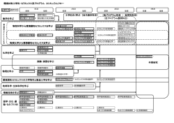 （自プログラム展開科目） 数学を学ぶ 物性科学から環境調和セラミックス