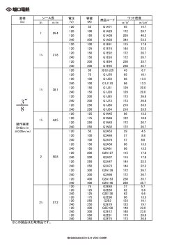 In m/m w/in² w/cm² 120 55 G1A71 95 14.7 120 100 G1A29 172 26.7