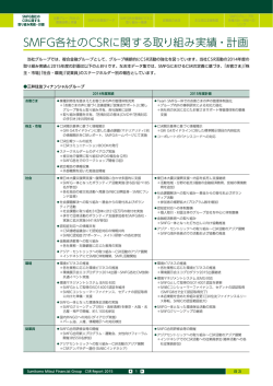 SMFG各社のCSRに関する取り組み実績・計画