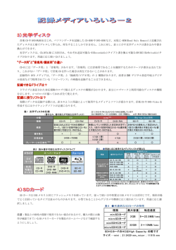 記録メディアいろいろ