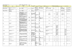 道路、河川、橋梁、港湾、上下水 道、建築、汎用、その他 構造解析