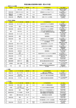 県産品輸出促進事業の施策一覧(H27年度