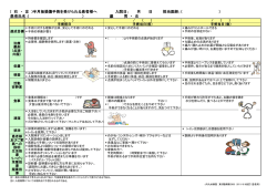 ( 右 ・ 左 )半月板損傷手術を受けられる患者様へ 入院日； 月 )