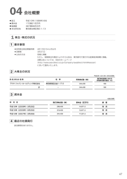 会社概要 - アクサダイレクト