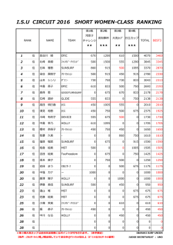 ショートボードウィメンクラス