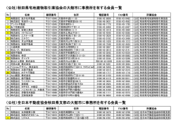 （公社）秋田県宅地建物取引業協会の大館市に事務所を有する会員一覧