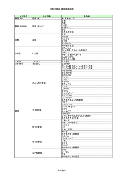 作物分類表（残留農薬基準）