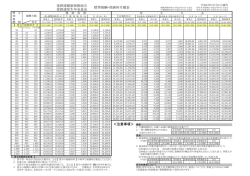 愛鉄連健康保険組合 愛鉄連厚生年金基金 標準報酬・保険料月額表