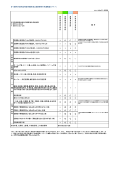 特定用途制限 一覧表 [119KB pdfファイル]