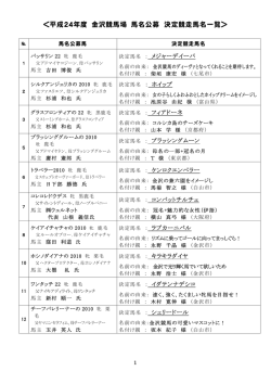 ＜平成24年度 金沢競馬場 馬名公募 決定競走馬名一覧＞