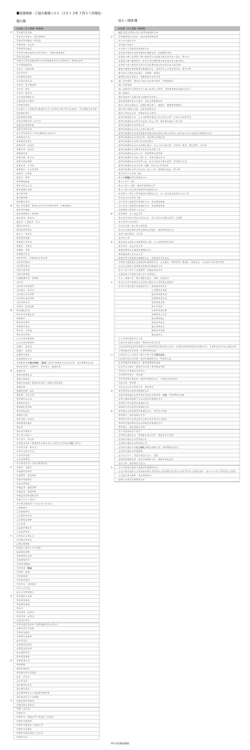 支援物資をご提供いただいた皆さま（PDF）