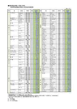 渡航費基準額一覧表(往復) 低炭素技術輸出促進人材育成支援事業