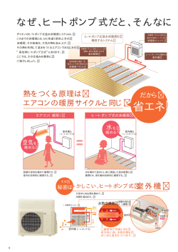 省エネ