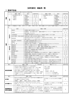補装具の対象種目一覧（PDF：456.3KB）