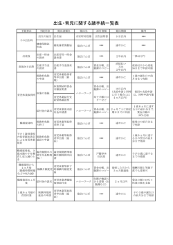 出生・育児に関する諸手続一覧表