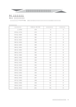 研究系および研究施設の現状
