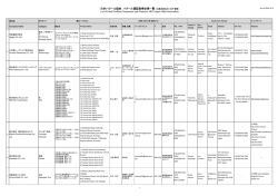 日本ハラール協会 ハラール認証取得企業一覧 （公表企業のみ）（五十音