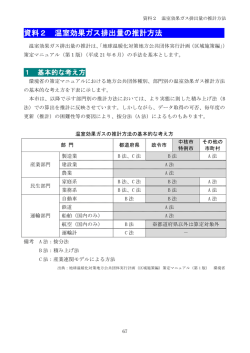 温室効果ガス排出量の推計方法