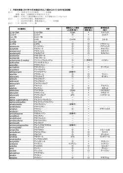 Ⅰ. 字訳対照表（2013年10月末現在）