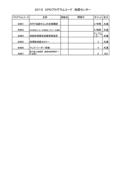 2015 CPDプログラムコード 地図センター