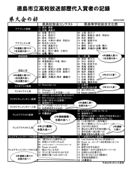 県大会入賞記録2015年版（PDF：445KB）
