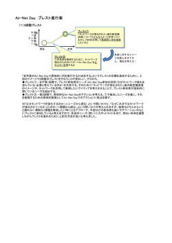 Air-Net Day ブレスト進行案