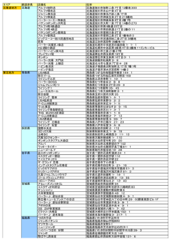 エリア 都道府県 店舗名 住所 北海道地方 北海道 アルファ旭町店 北海道