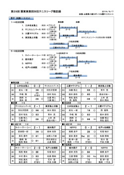 28 第29回 関東実業団対抗テニスリーグ戦記録 80 84