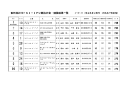 第16回2010FCI－IPO競技大会・競技結果一覧 4/10～11（埼玉県