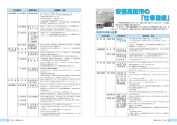 安芸高田市の 「仕事目標」