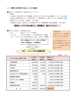 3 現職互助事業の見直しに至る経緯 要因は、すべて収入減から。事業費