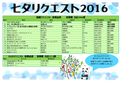 DVDリクエスト 投票結果 投票数 合計213票 図書リクエスト 投票結果