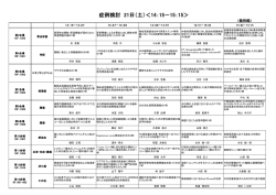 症例検討 21日（土）＜14：15－15：15