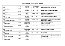 2016 年（平成 28 年） エコー ハイキング 年間計画