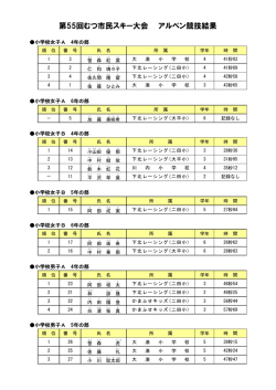 第55回むつ市民スキー大会 アルペン競技結果